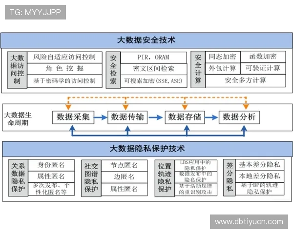 飞驰平台官网：飞驰官方平台的安全保障措施与用户隐私保护策略